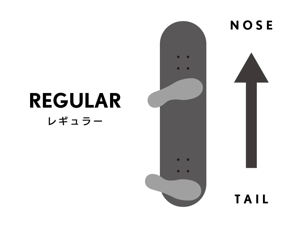 レギュラー