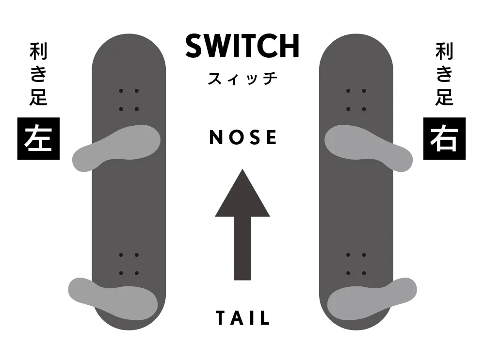 スイッチ