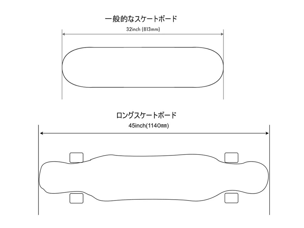 長さ