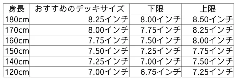 身長ごとのサイズ表
