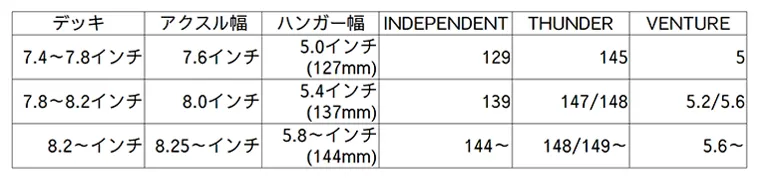 身長ごとのサイズ表